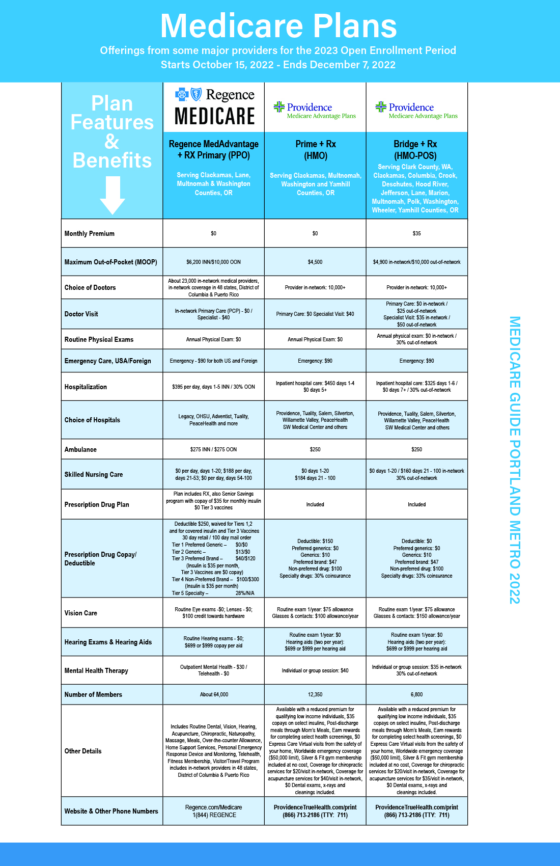 Portland Oregon Area Medicare Plans - 50plus Magazine